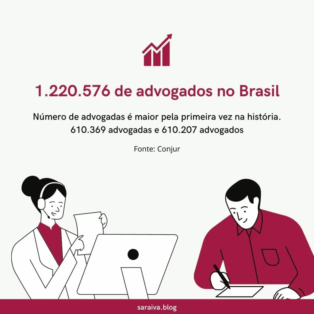 Número de advogados no Brasil | Branding para advogados